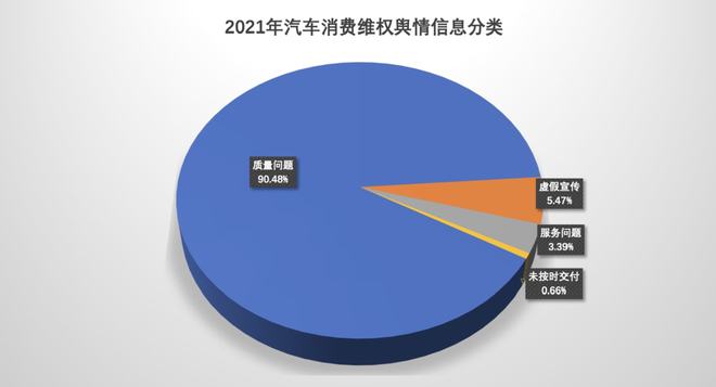 九成車(chē)主可能遇到的困擾，你踩過(guò)這些“坑”嗎？——輿情視角下的汽車(chē)消費(fèi)痛點(diǎn)分析