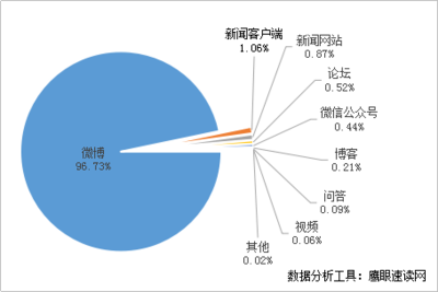 四川宜賓6.0級(jí)地震 輿情信息服務(wù)在突發(fā)災(zāi)害中的關(guān)鍵作用